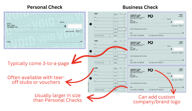 What do Business Checks Look Like? | CheckWorks